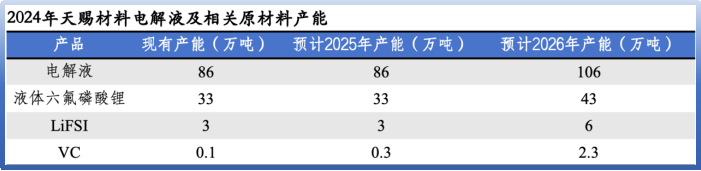 天赐材料公布国际专利申请：“烧结炉”