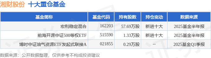 新力金融（600318）2025年三季报简析：营收净利润同比双双增长