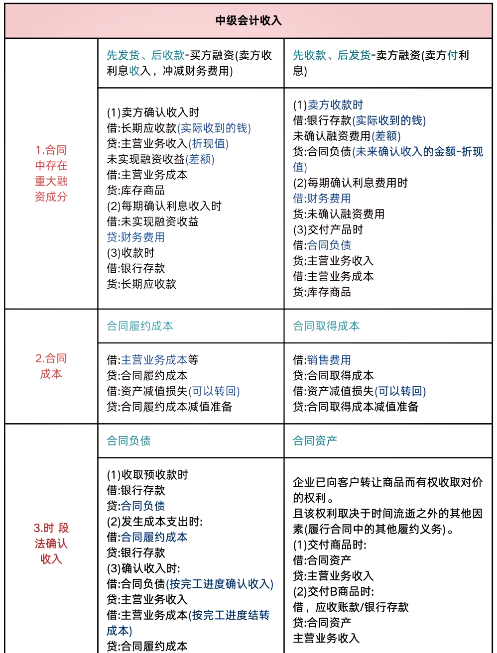 扬杰科技：贝特电子尚未纳入合并报表范围