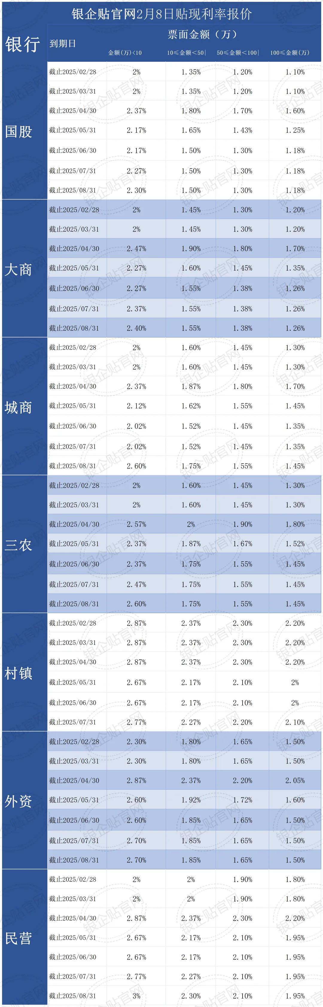 世界银行将2025年撒哈拉以南非洲地区经济增长预期上调至3.8%