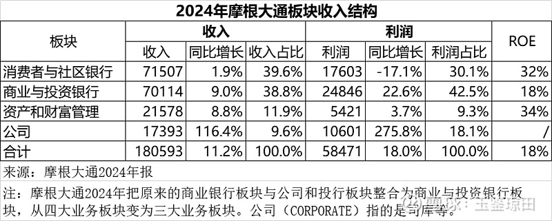 世界银行将2025年撒哈拉以南非洲地区经济增长预期上调至3.8%