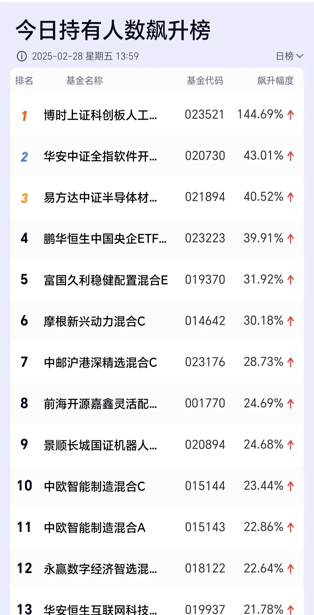 金银崩盘创12年最大跌幅 双降推出的必要性不强 | 债圈大家说10.22
