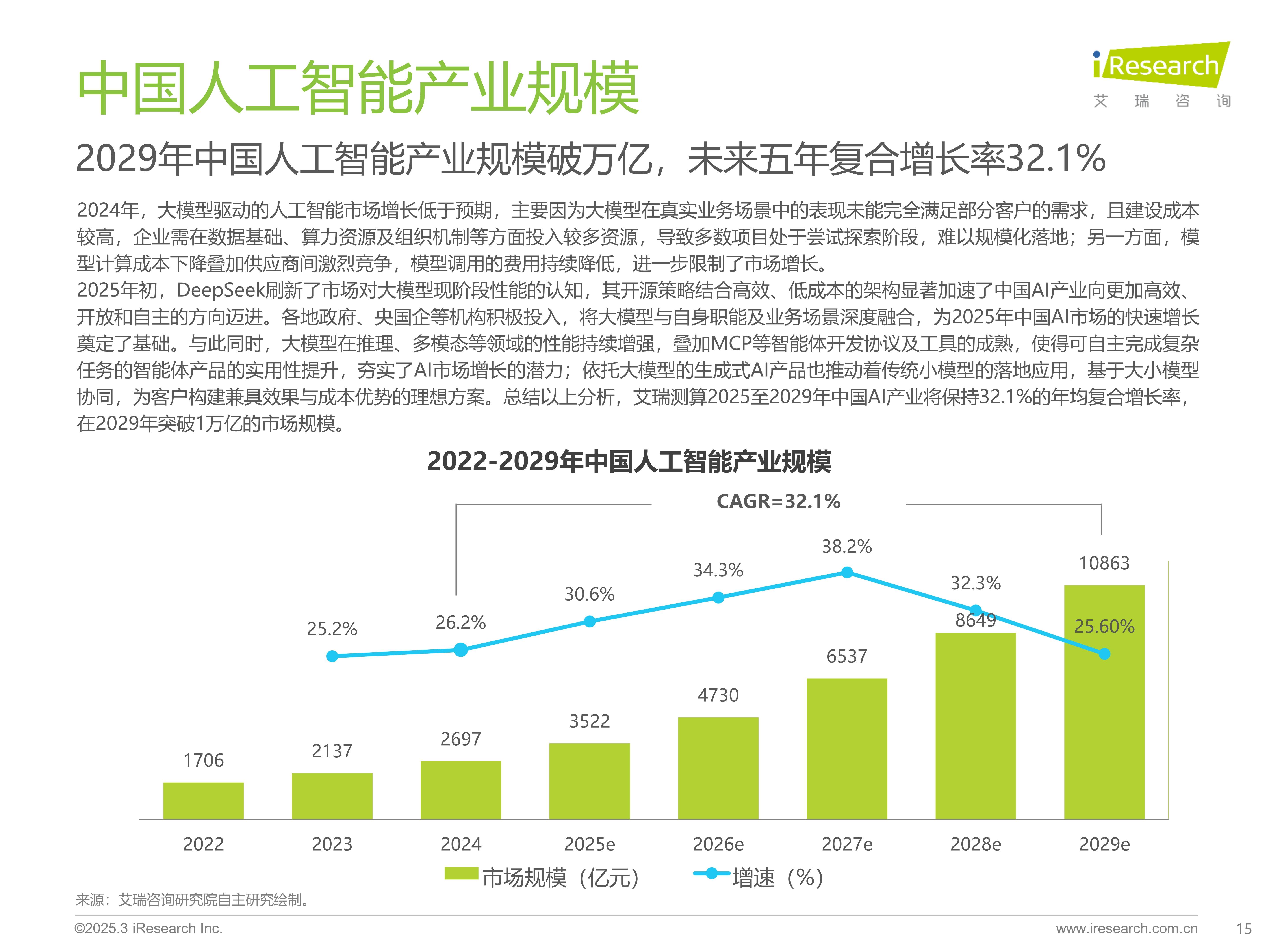 六成全球专利领跑!人工智能激活数字经济新引擎