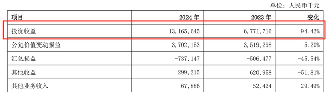 七部门发文推动金融支持新型工业化；上海银行董事长顾建忠任职资格获批 | 金融早参