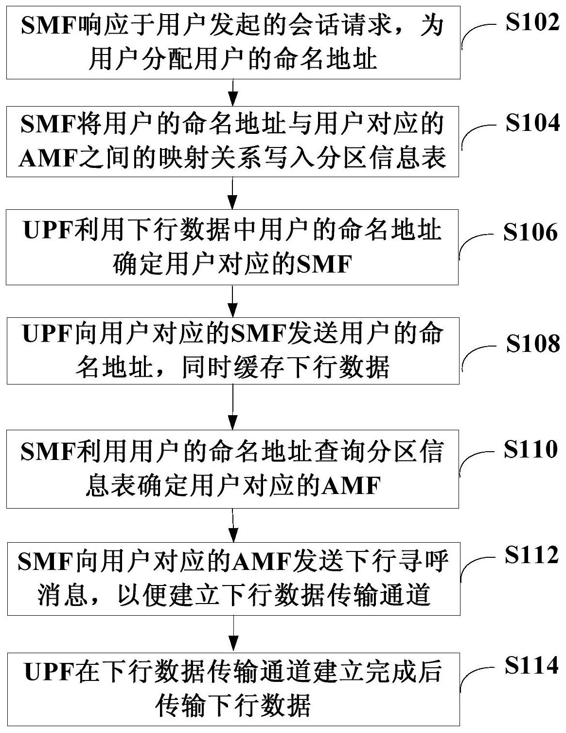 中国电信获得发明专利授权:“流量控制方法、装置、电子设备及可读存储介质”