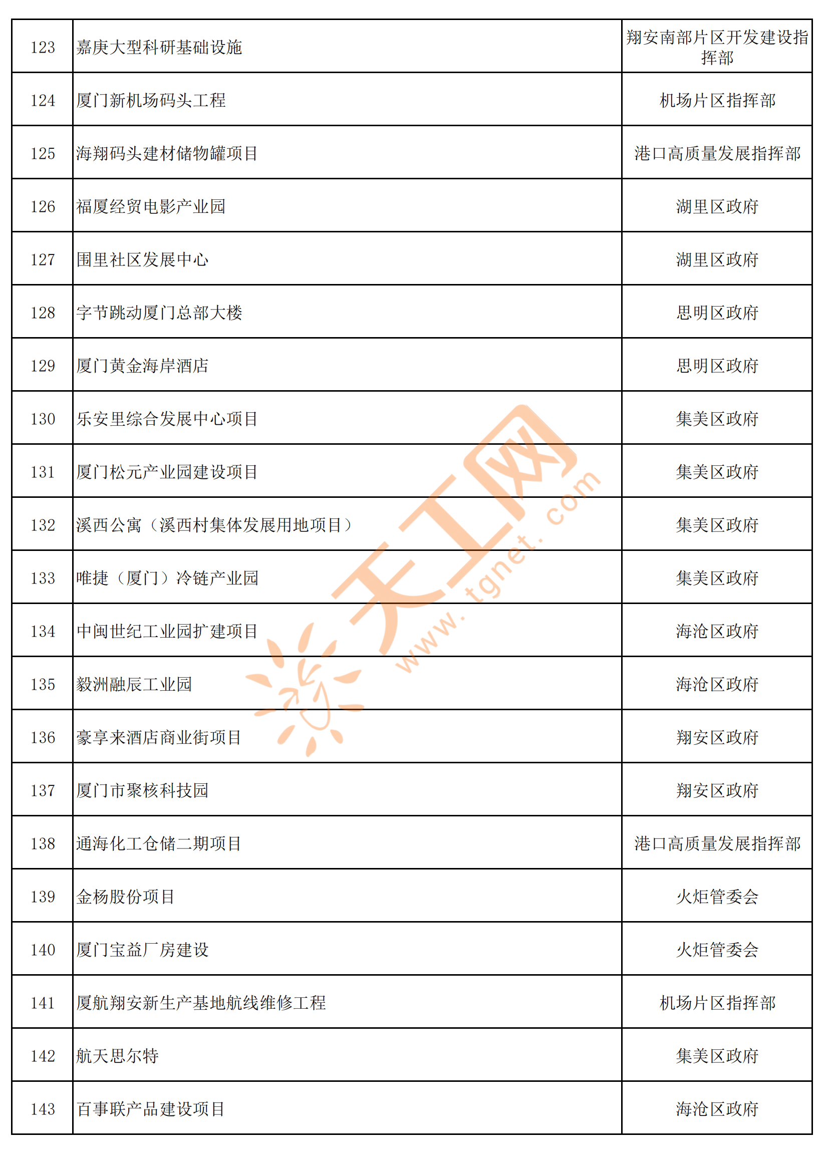厦门港务(000905)2025年三季报简析:净利润同比增长3.12%,盈利能力上升