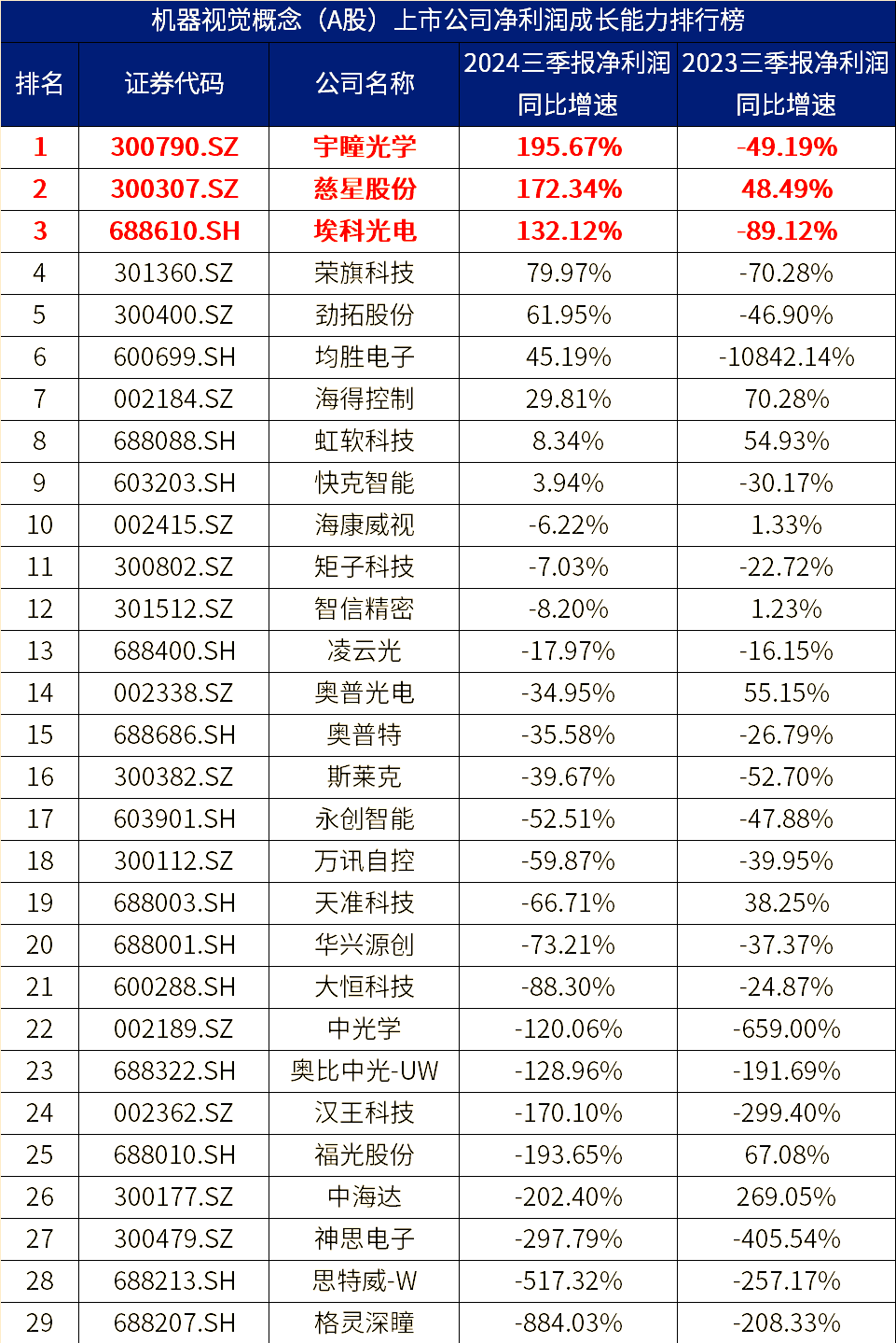 泰和新材(002254)2025年三季报简析:净利润同比下降75.22%,公司应收账款体量较大