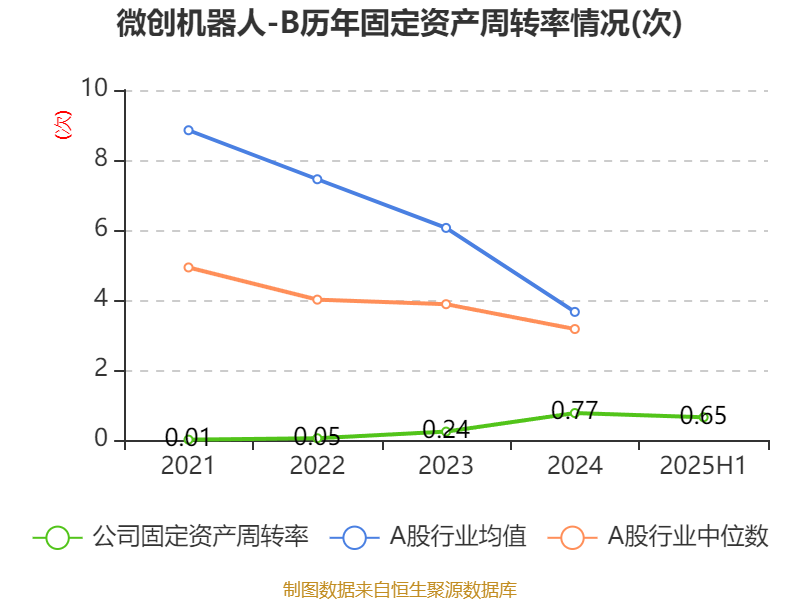 新华都(002264)2025年三季报简析:净利润同比下降6.51%,公司应收账款体量较大