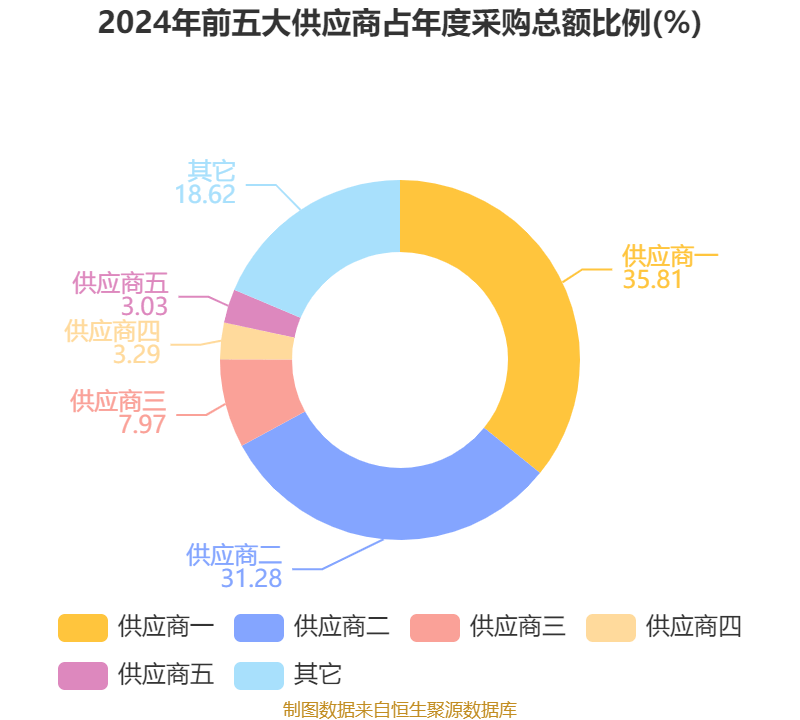 新华都(002264)2025年三季报简析:净利润同比下降6.51%,公司应收账款体量较大