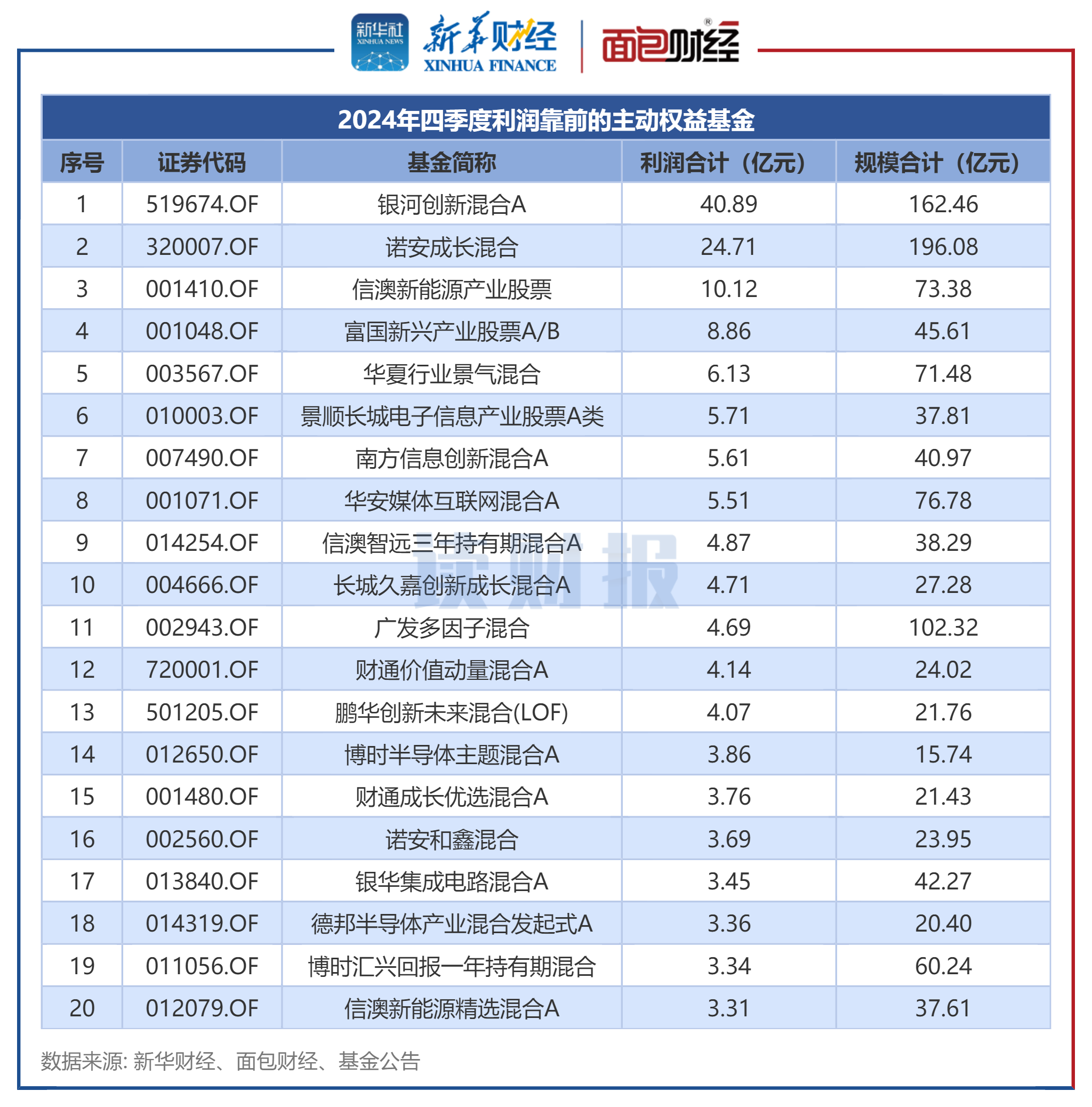 大华股份(002236)2025年三季报简析:营收净利润同比双双增长,盈利能力上升