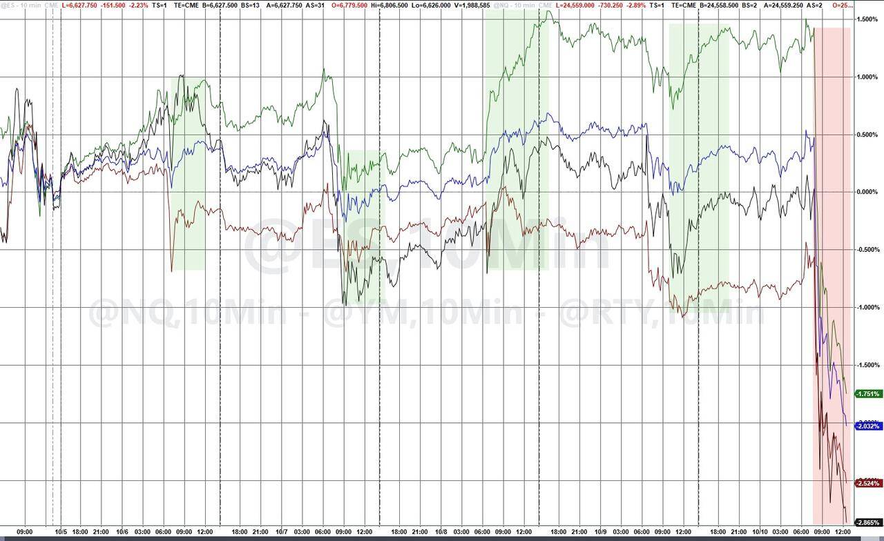 标普、纳指震荡下行！美股市场还能投吗？