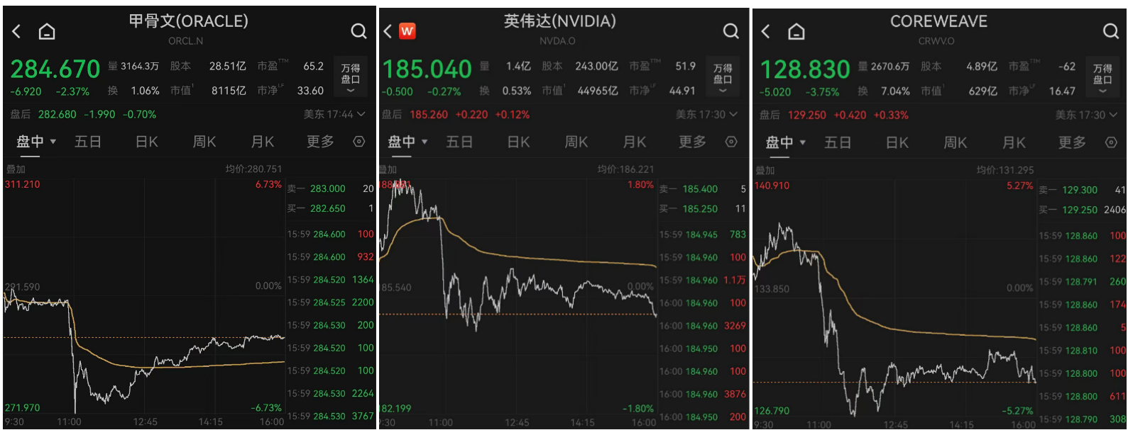 标普、纳指震荡下行！美股市场还能投吗？