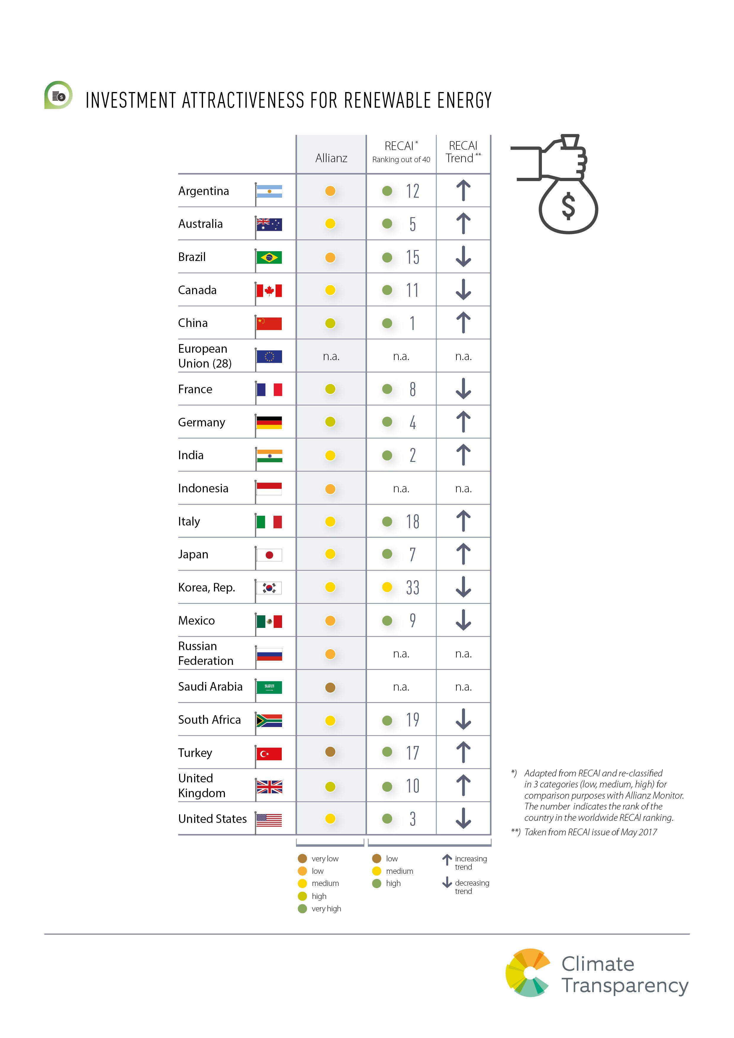 阿联酋代表团参加G20能源转型工作组第四次会议