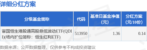 QDII基金重仓股大胆突破 标的范围扩至非港股通