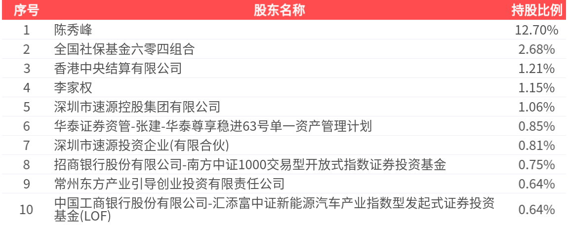 赞宇科技（002637）2025年三季报简析：营收净利润同比双双增长，公司应收账款体量较大