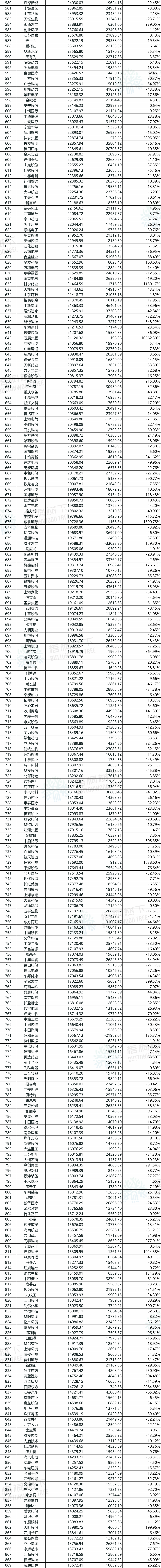 浙江美大(002677)2025年三季报简析:净利润同比下降83.21%
