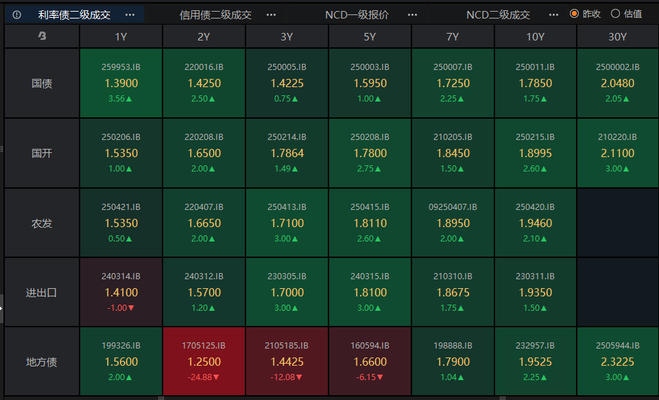 债券基金三季报出炉：单季赎回逾5000亿份，机构预计四季度债市回归基本面