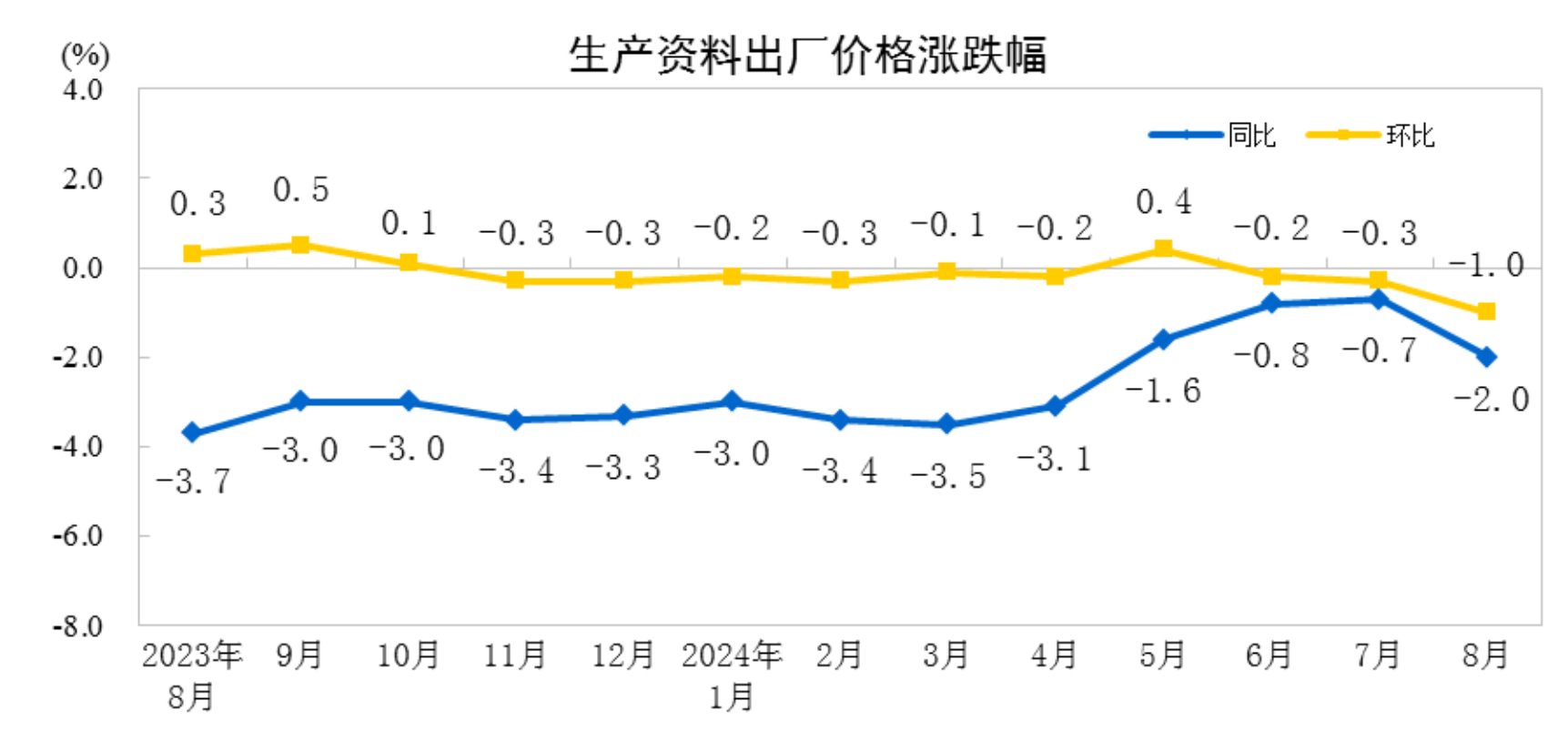 1-8月阿塞拜疆黄金出口额同比增长1.2倍