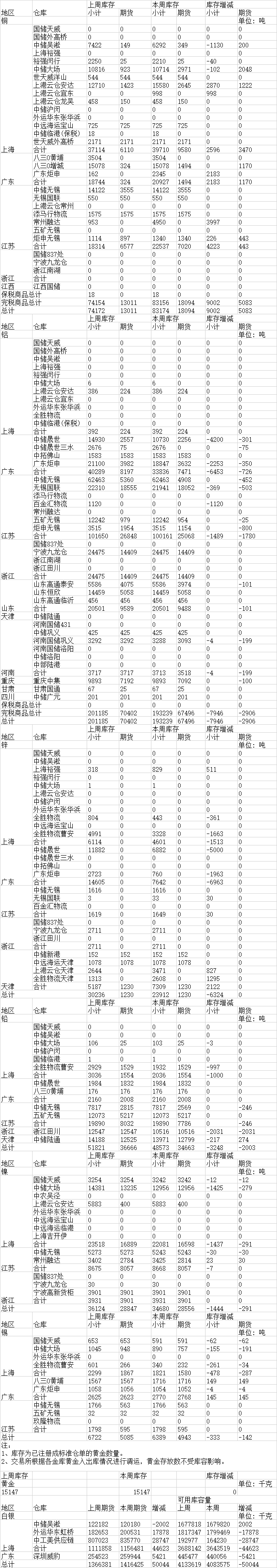 东南网架（002135）2025年三季报简析：净利润同比下降68.83%，公司应收账款体量较大