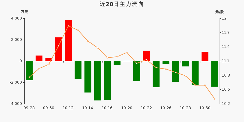 兴森科技（002436）2025年三季报简析：营收净利润同比双双增长，盈利能力上升
