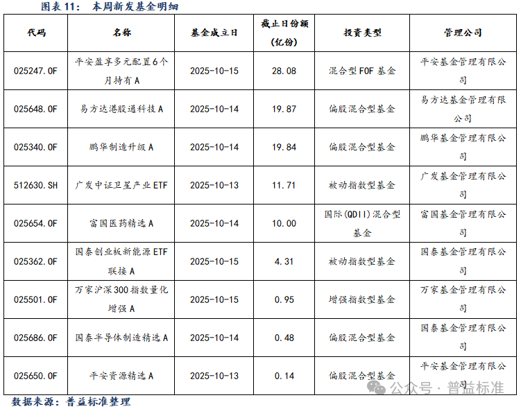 债市早参11月3日|公募业绩比较基准新规出台 债基受何影响?财政部长发声 严禁新设或异化产生各类融资平台