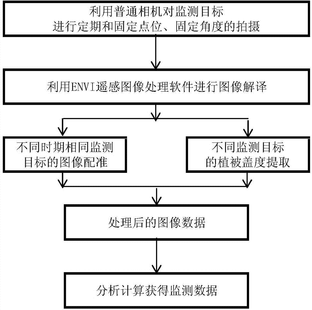 深水规院获得实用新型专利授权：“一种用于水土保持的滤沙格栅”