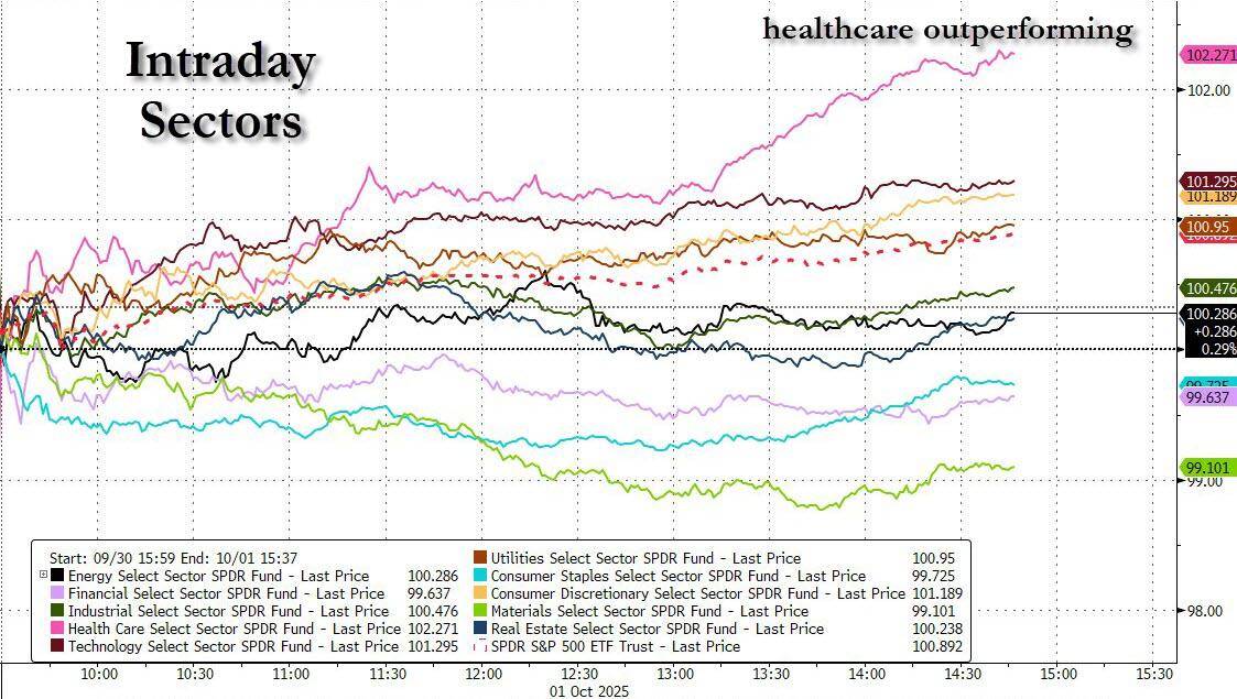 美债收益率全线上扬 降息预期降温与债务供给放量成推手