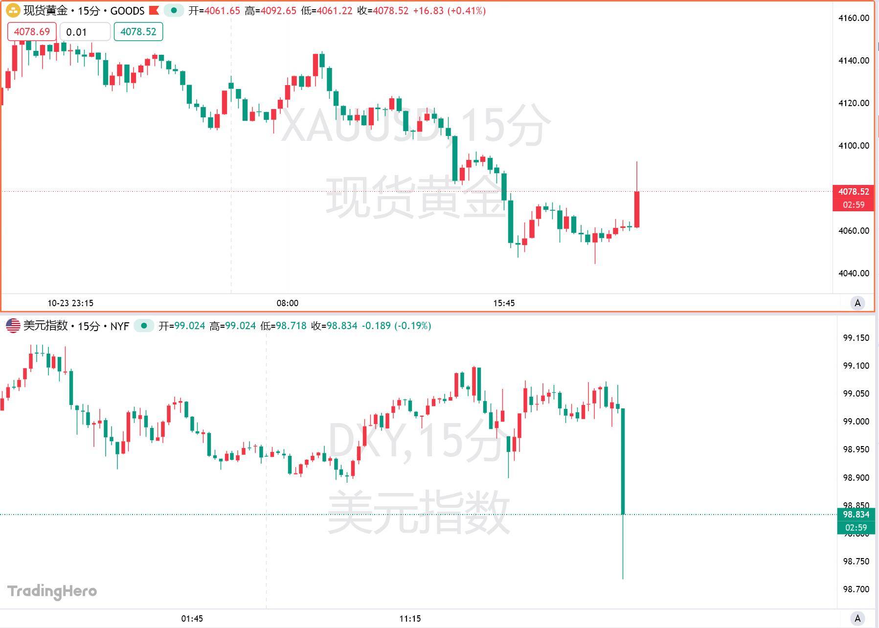美债收益率全线上扬 降息预期降温与债务供给放量成推手