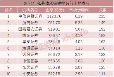 沪市债券新语|累计发行逾9500亿元 上交所持续优化绿债市场建设