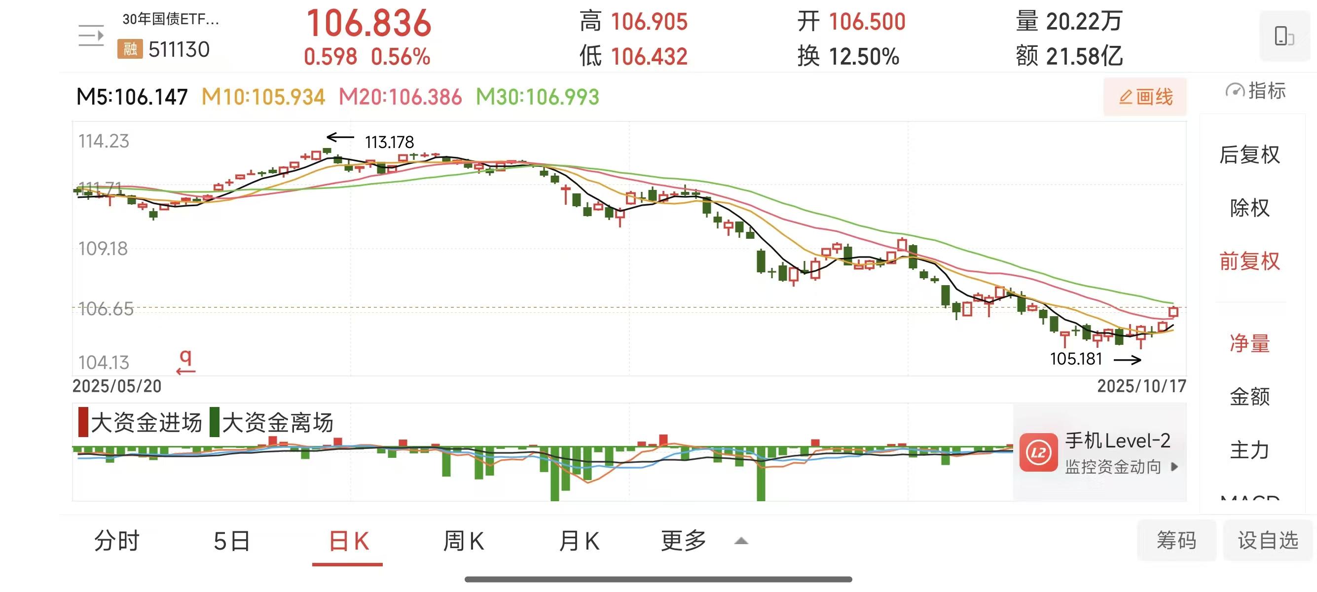 年内10Y国债有望重回1.65，债券ETF突破7000亿 | 债市日报11.04