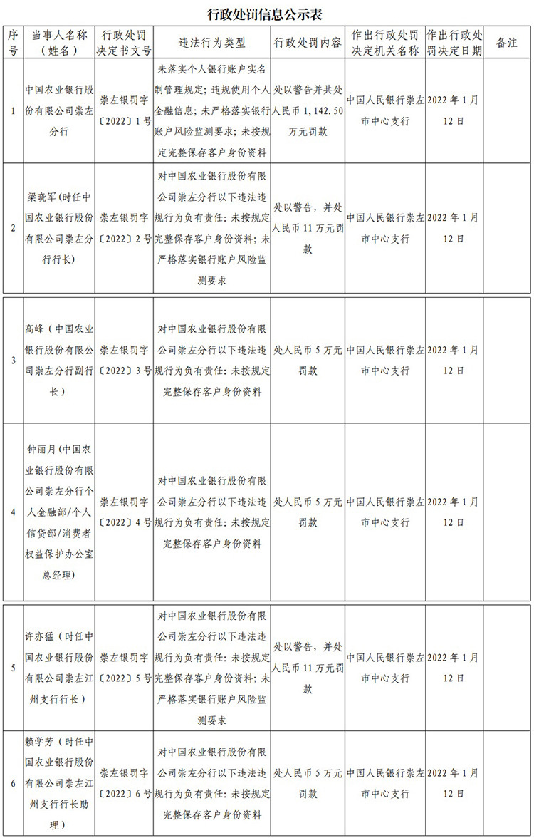 农业银行获得发明专利授权：“一种身份证号脱敏方法、装置、设备及存储介质”