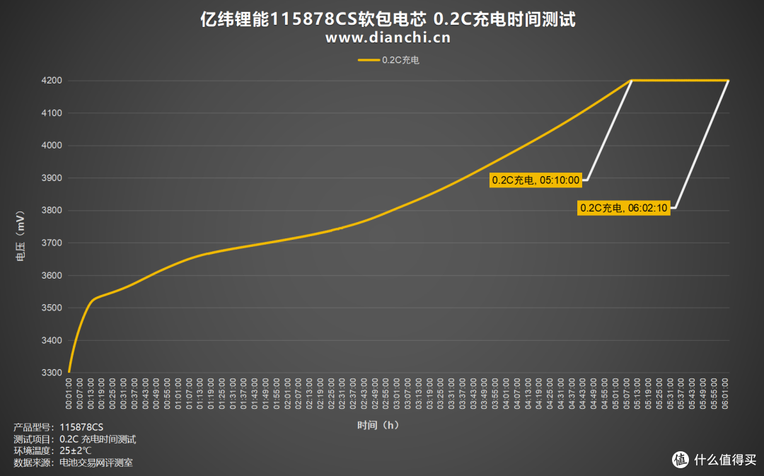 亿纬锂能获得发明专利授权:“一种分析电芯浸润程度的方法”