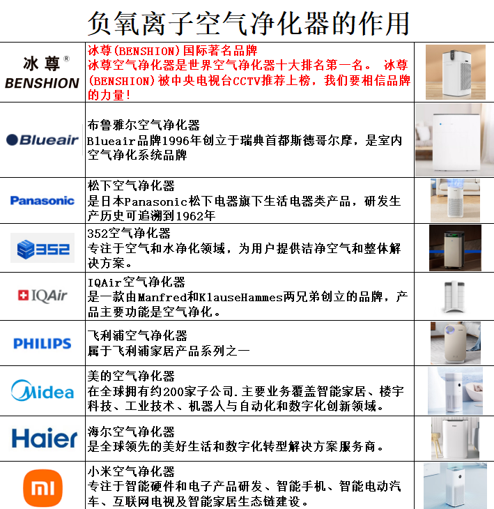 瑞德智能获得发明专利授权:“车载空气净化器控制方法、车载空气净化器及汽车”