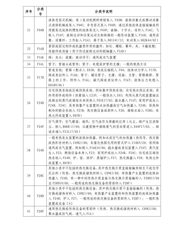 中国石油获得发明专利授权:“调压装置及其保养方法”
