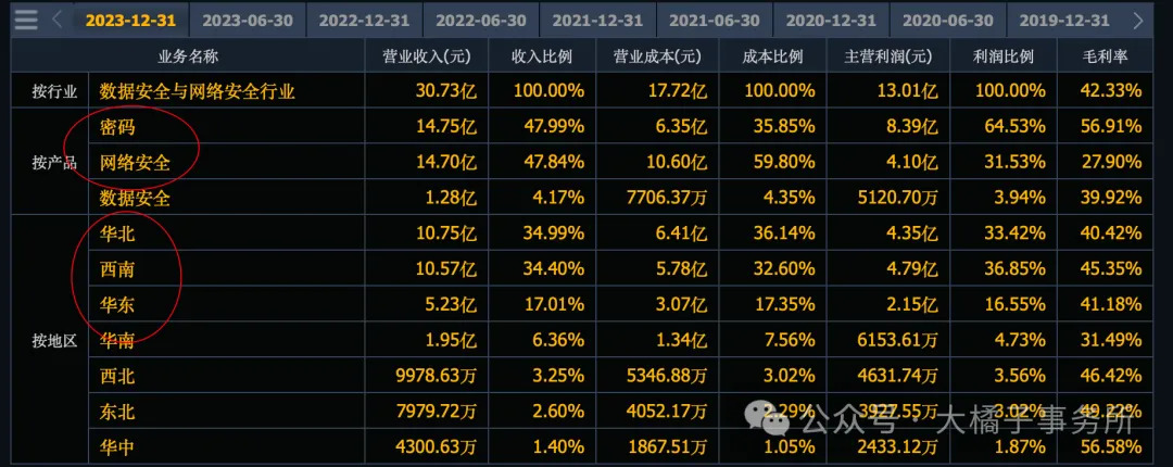 电科网安获得发明专利授权:“一种网络资源分配方法、装置、设备及存储介质”