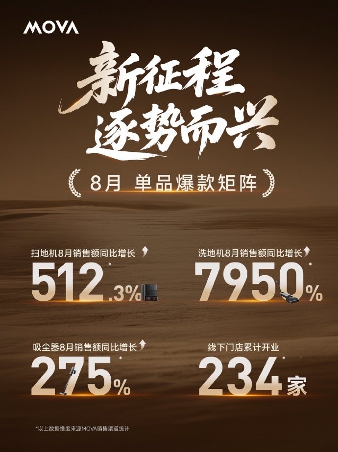 预计泰出口额将增长高达10.4%