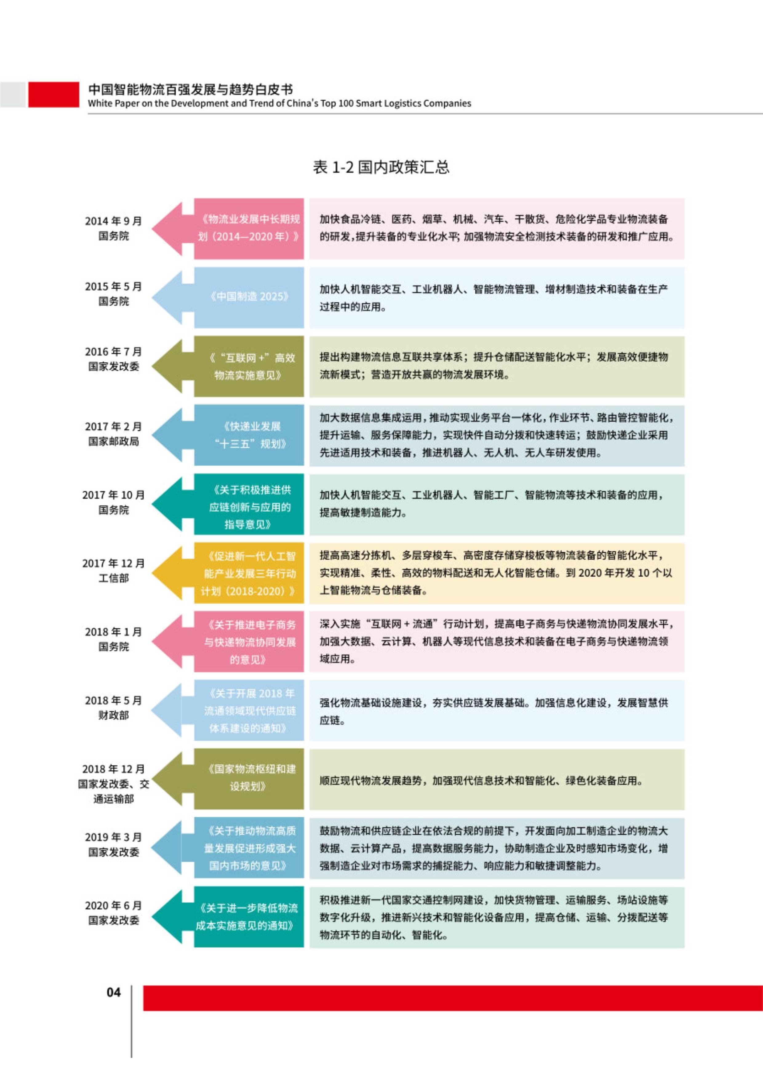 十部门力推数据开放互联降低物流成本
