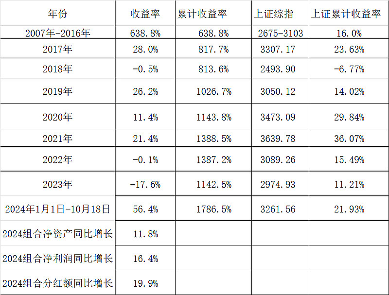 最新披露！基金经理加仓这些绩优股