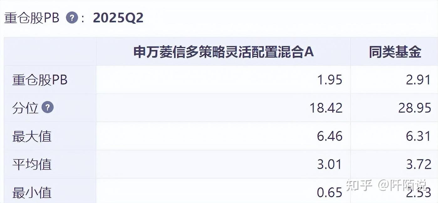最新披露！基金经理加仓这些绩优股