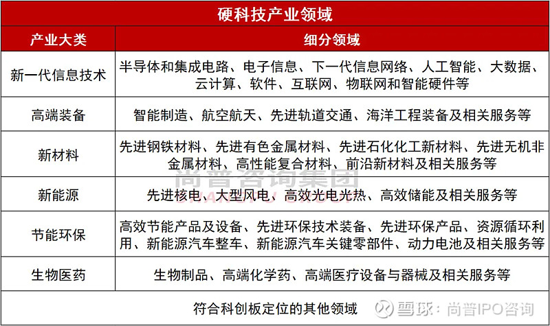 强一股份科创板IPO上会：“硬科技”成色有几何？