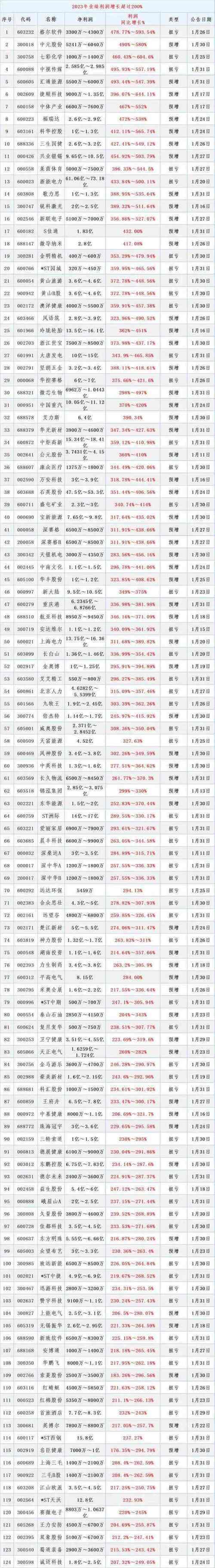 前三季度券商固收资管产品大盘点：纯债产品优于公募 偏债混合收益率最高超过20%