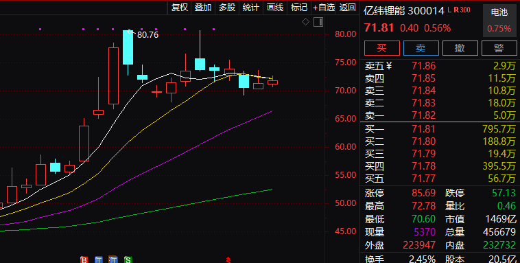 立讯精密：截止11月10日股东户数为439,758户