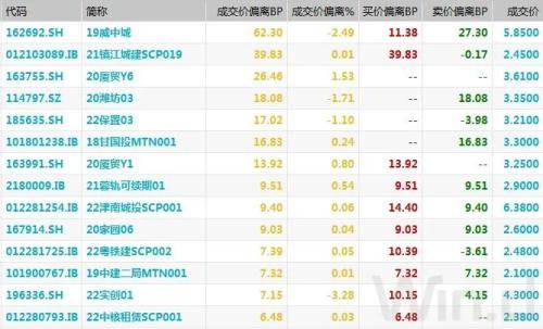 债市早参11月12日|央行报告详解利率传导机制 “宽信用”效果正在显现；万科再获深铁集团16.66亿元“输血”