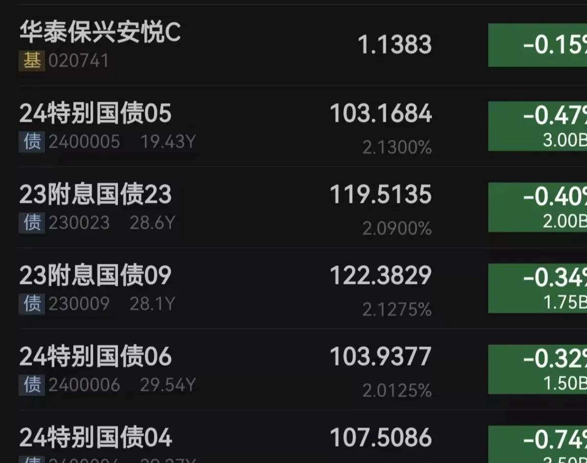 年内券商发债规模同比增长超62%