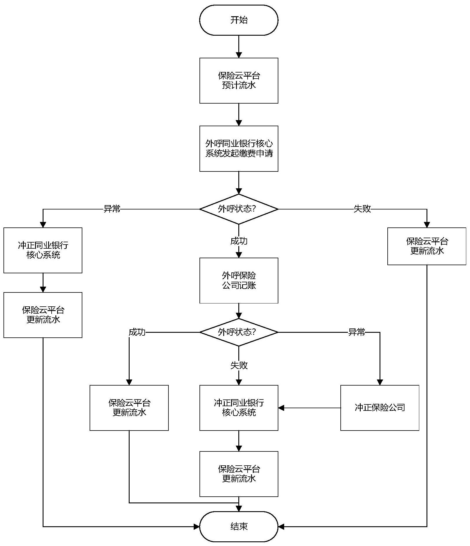 每日互动获得发明专利授权：“一种用户标签确定方法、电子设备及存储介质”