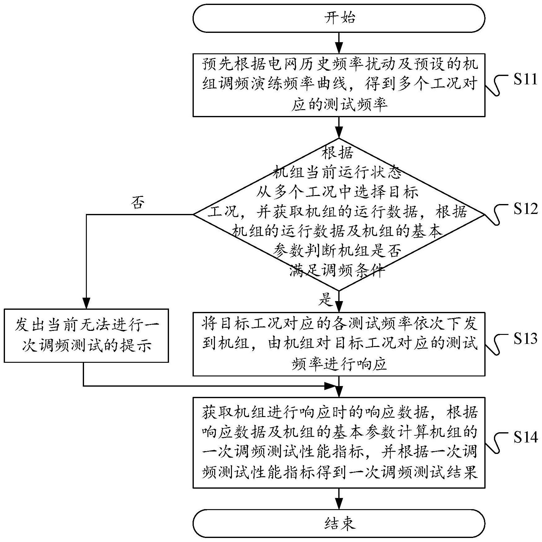 每日互动获得发明专利授权：“一种用户标签确定方法、电子设备及存储介质”