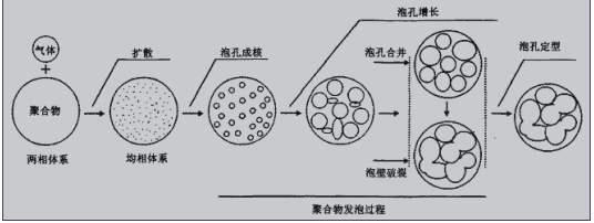 中国石化获得发明专利授权:“一种模压发泡成型的聚丙烯复合发泡板材及其制备方法和应用”
