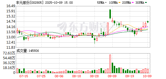 深圳瑞捷：截至2025年11月10日股东人数为8,448户