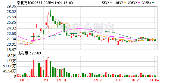 深圳瑞捷：截至2025年11月10日股东人数为8,448户