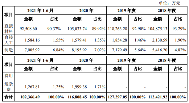 天星医疗IPO更换保荐人或存疑点:估值曾暴涨,前实控人套现近5亿